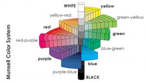 تئوری رنگ در طراحی گرافیک